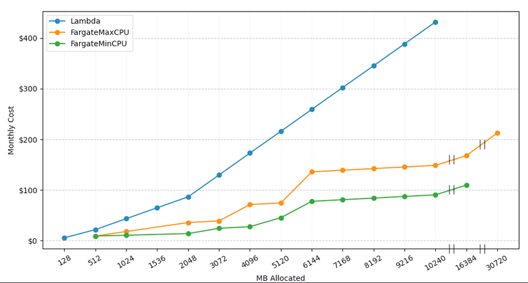 lambda_vs_fargate